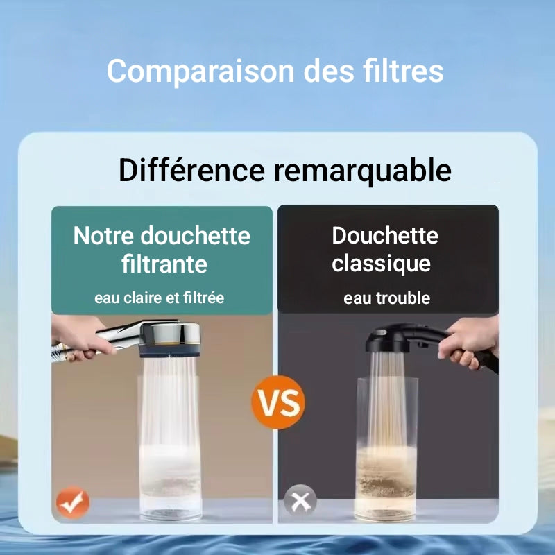 Pommeau Spa Luxe - Le confort ultime à domicile